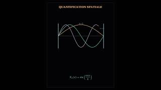 Maîtriser l'Équation de la Chaleur #MathsSup #MathsSpé #PrepaSciences #Fourier #Thermodynamique
