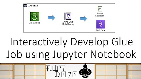 AWS Tutorials - Interactively Develop Glue Job using Jupyter Notebook