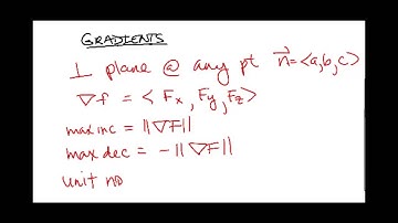 Cal III Gradient concept video
