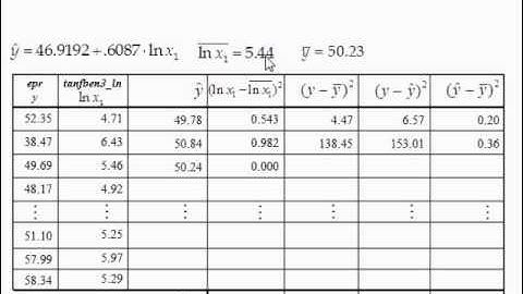 Adv Business Statistics lecture 7 (4 of 8) -- multiple regression