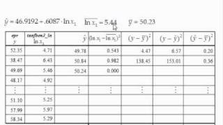Adv Business Statistics lecture 7 (4 of 8) -- multiple regression