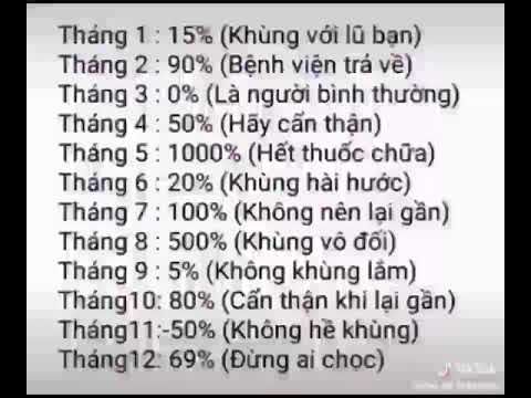 12 Cung Hoàng Đạo -Mới cập nhật