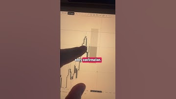 Use this to avoid drawdown #daytrading #niche #fyp #futures #nasdaq