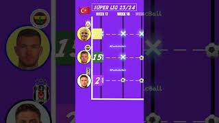 Türkiye Süper Lig 2023-2024 Kralı Şiktaş Çe Üperlig