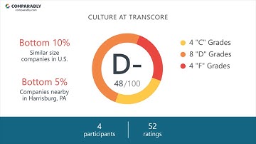 Transcore Employee Reviews - Q3 2018