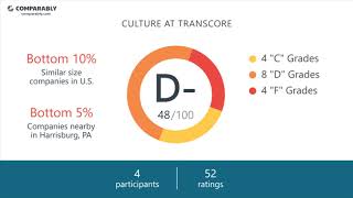 Transcore Employee Reviews - Q3 2018