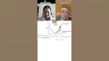 ч2.Инициализация весов линейной регрессии.Точки экстремума.Математика для машинного обучения #shorts