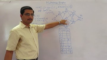 4.8 Dynamic Programming - Multistage Graph