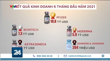 Vắc xin ngừa COVID-19: Ai đang kiểm soát thị trường? | VTV24