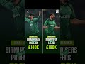 Pakistani mystery spinner Abrar Ahmed has been bought by Sunrisers for £190K