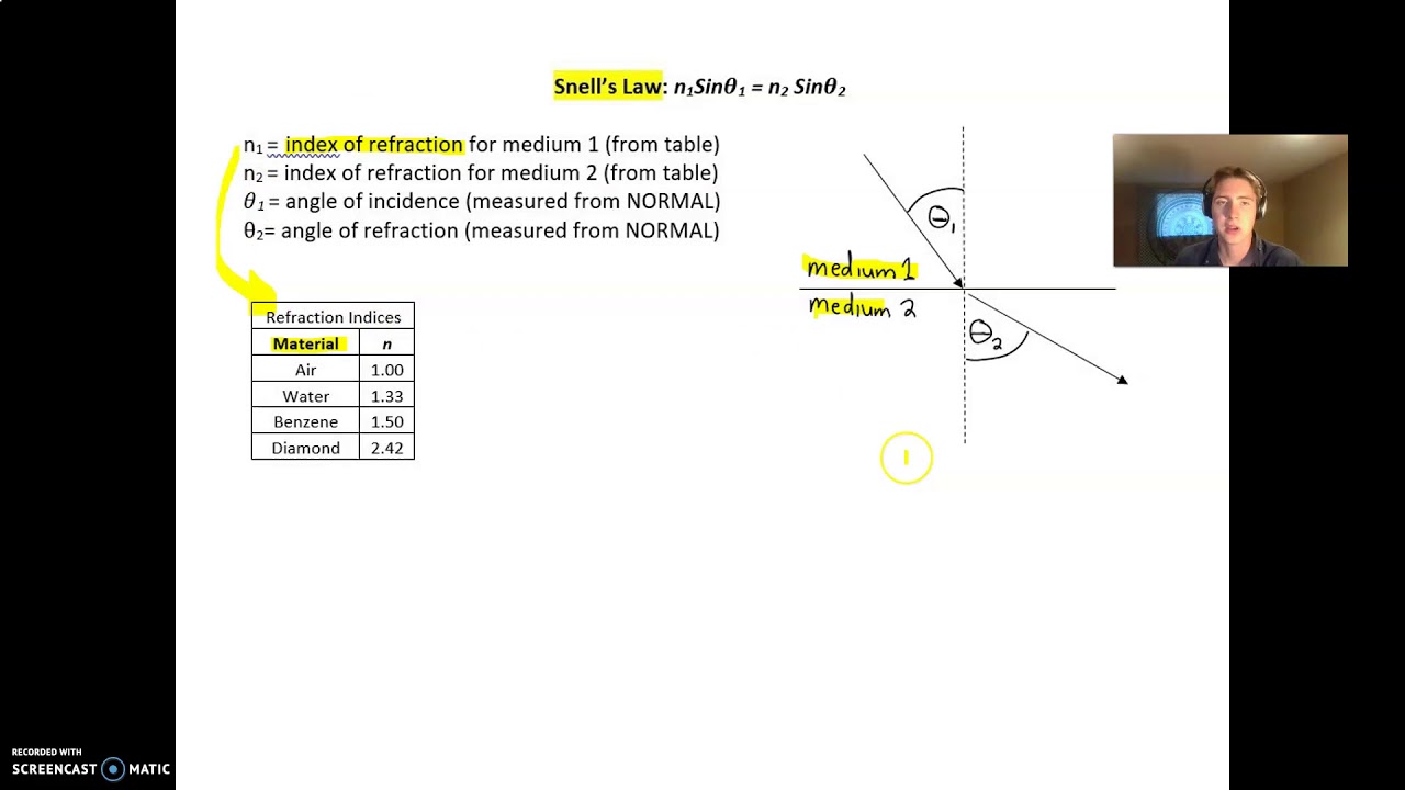 Snell's Law 1 YouTube