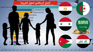 أكثر الدول العربية بحسب نسبة النمو السكاني، من 1970 حتى 2019