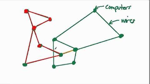 Networks in Graph Theory - Example 1