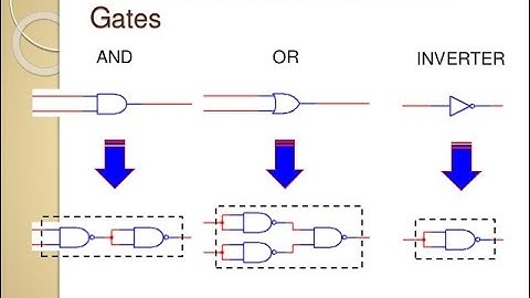 Converting AOI to NAND Logic and NOR Logic