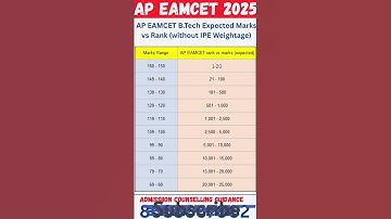 AP EAMCET RESULTS 2025 AP EAPCET RESULTS / RANK EAPCET RANK CARDS 2025