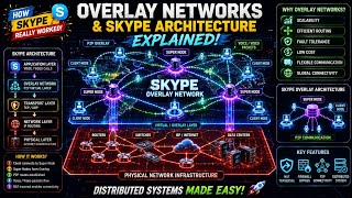 Overlay Networks & Skype P2P
