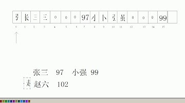 61 IO流RandomAccessFile 随机写入&细节