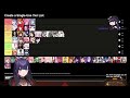 Numi Ranking Vedal And Neuro On Marriage Tierlist