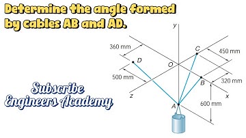 Determine the angle formed by cables AB and AD. Engineers Academy
