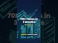 How We Achieved ₹1,00,000+ Sales in Just 3 Months on Flipkart | Zero to Success Story! (Hinglish)