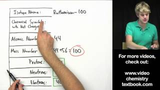 Isotopes and Elements Practice Problems