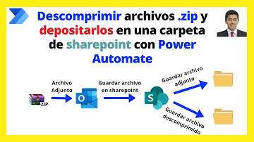 Extrae archivos .ZIP y guardarlos en Sharepoint  de manera automática con Power Automate.