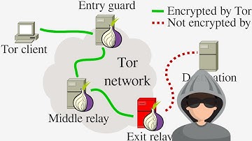 Malicious TOR Exit Nodes Spying on Users and Stealing Bitcoin From Them.