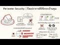 Smart Home: สร้างป้อมปราการรอบรั้วบ้าน