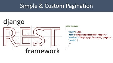 simple and custom pagination in django rest framework | python