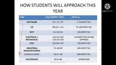 5 Engineering Fields YOU MUST KNOW in NED! (2nd one is the most UNDERRATED) | The BEST Fields In NED