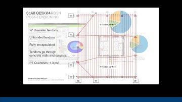 High-Performance Flat Plate Post-Tensioned Design