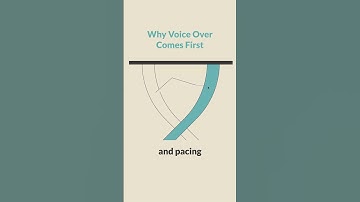 VOICE OVER in motion graphics #motiongraphics #explainervideo #flatdesign #vectorart