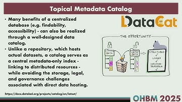 OHBM 2025 | Educational Course | Best Practices in Naturalistic Neuroimaging | Part 7