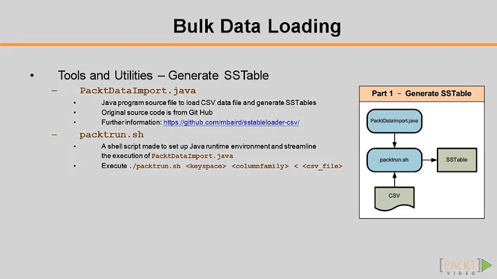 Cassandra Administration Tutorial: Loading Bulk Da...