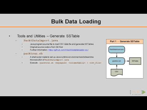 Cassandra Administration Tutorial: