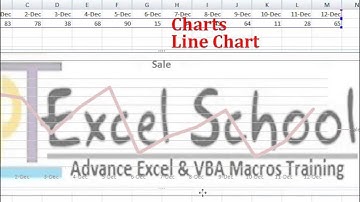 Advanced Excel Training with Sujeet Kumar (Line Charts in Excel)  For Learn Call +91 9968811487