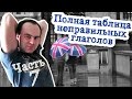 Полная таблица неправильных глаголов английского языка  Часть 7