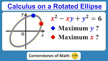 Maximum x- and y- Coordinates of the Rotated Ellipse