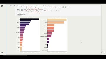 Exploratory Data Analysis  on Global Terrorism Dataset