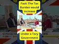 Tory LIES in the face of FACTS #generalelection2024 #tories #rishisunak