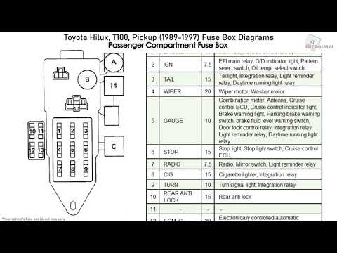 Toyota Hilux, T100, Pickup (1989-1997) Fuse Box Diagrams
