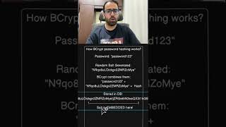 BCrypt password hashing #hungrycoders #javaprogramming #javadeveloper