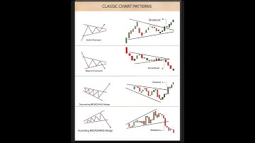 "Top 8 Chart Patterns for Traders 📈 | Master Continuation Setups in 60 Seconds!"