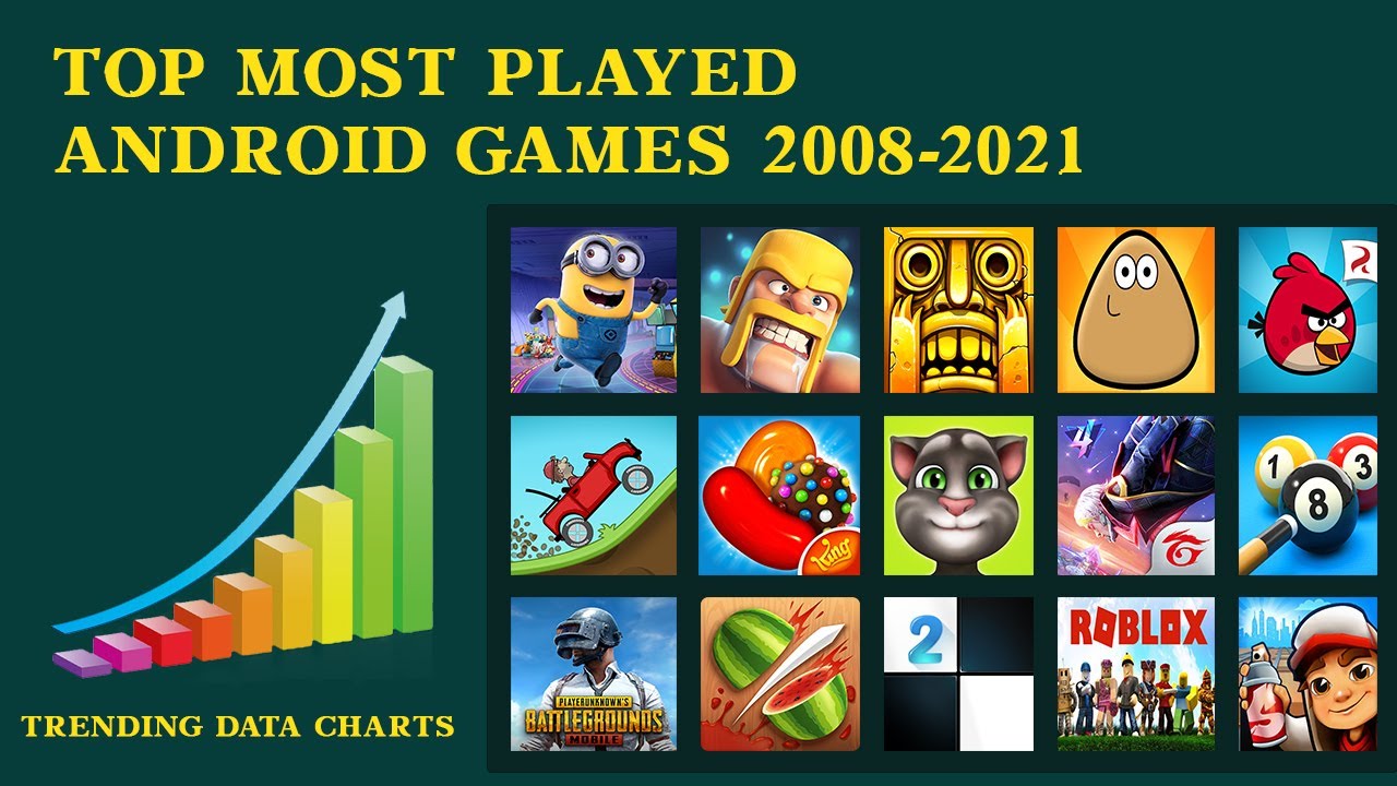 Top Most Played Android Games 20082021 Famous Android Games