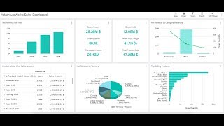 How To Create Dashboards In Intellicus