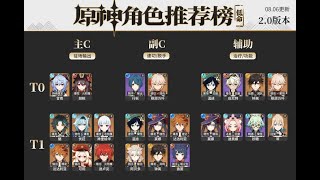 [GENSHIN IMPACT] Usagi-Sensei Tier List 21/08/07