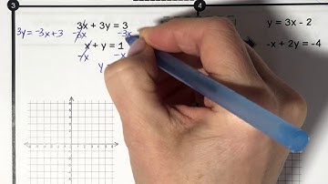 Systems Special Cases (Graphing)