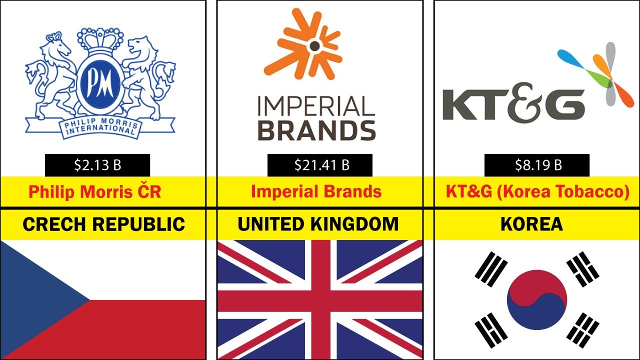 Largest cigarette 🚬 Companies Worldwide by Market Cap | Data Reveal