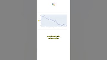 Gráficos interativos com o Plotly do Python | #shorts