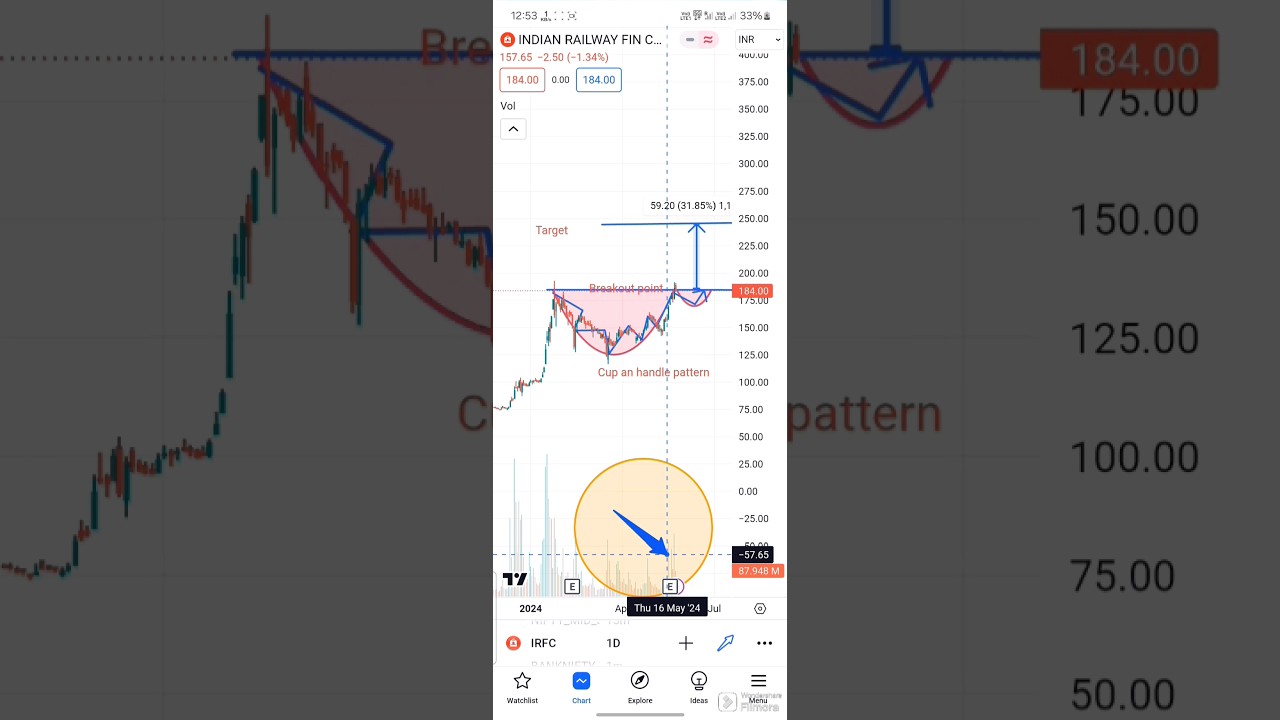 SUPPORT! RESISTANCE! TARGET &STOPLOSS केसे लगाए 